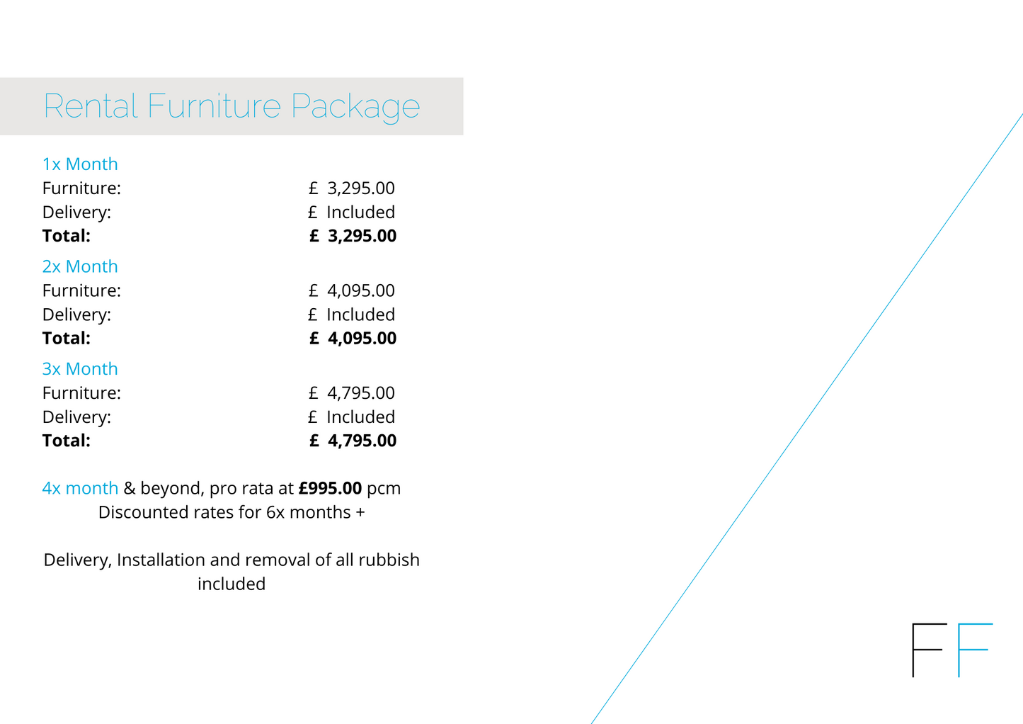 Platinum Furniture Package 1 Month Hire